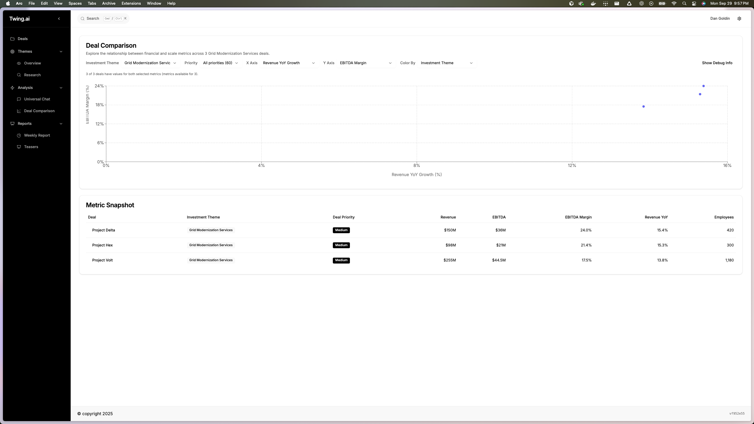 Deal Comparison Analytics